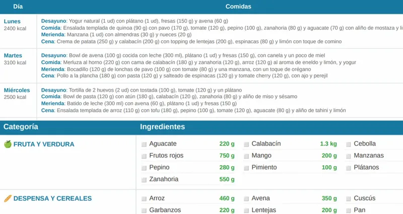 El menú de la semana con recetas y lista de la compra