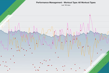 Gráfico de rendimiento (PMC) en TrainingPeaks